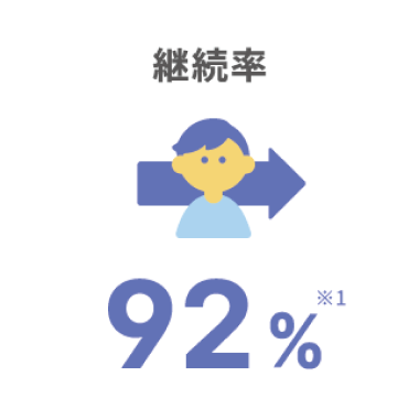 継続率 92パーセント