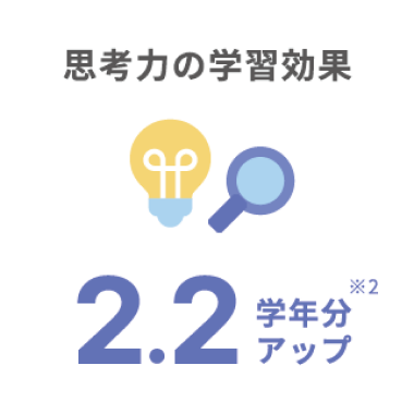 思考力の学習効果 2.2学年分アップ
