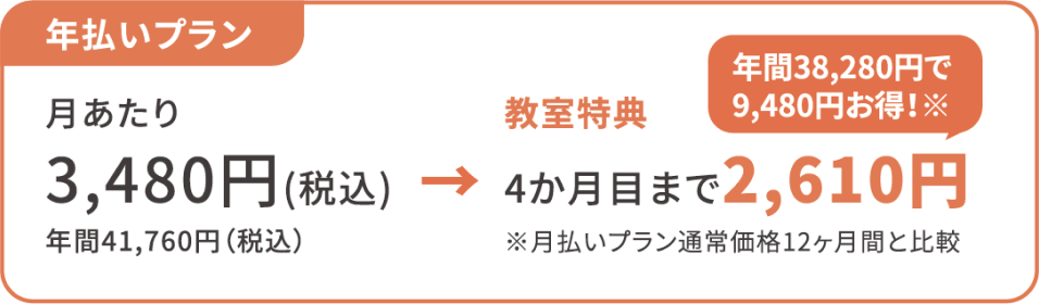 年払いプラン 月あたり3,480円が教室特典で4か月目まで2,610円